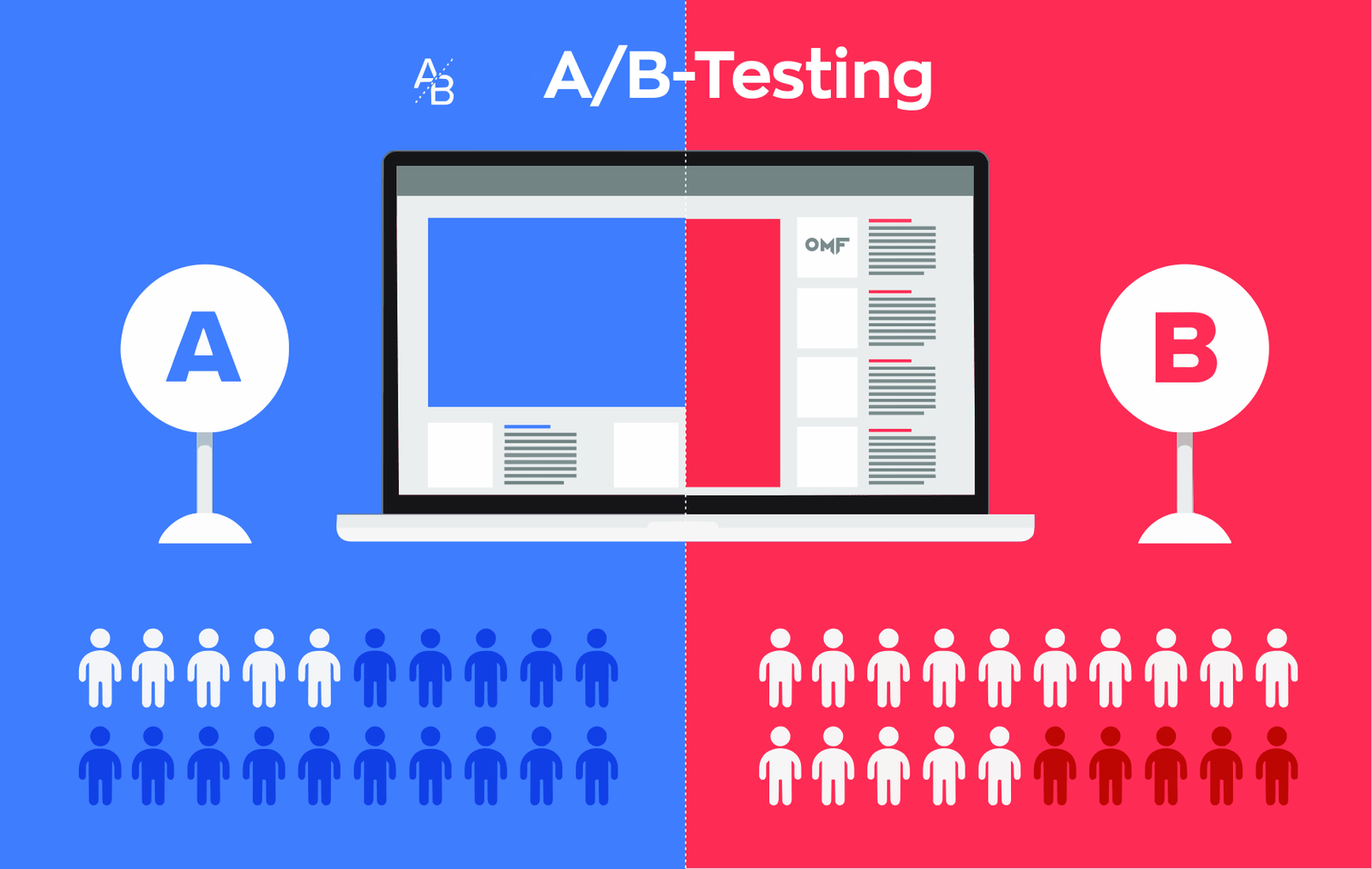 A/B Testing