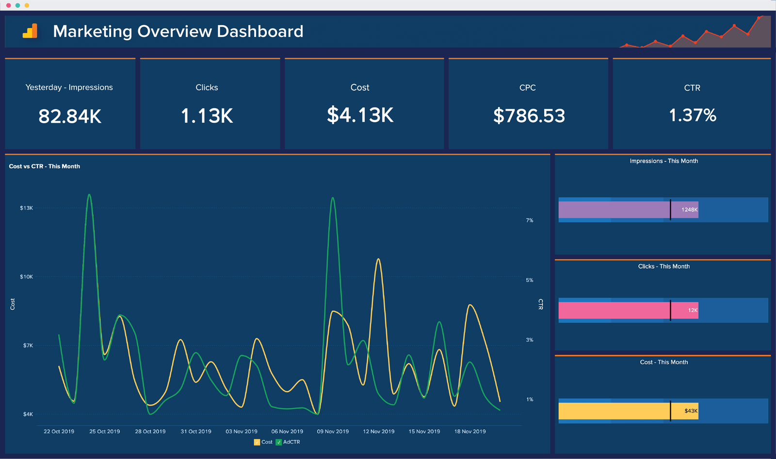 Marketing Analytics
